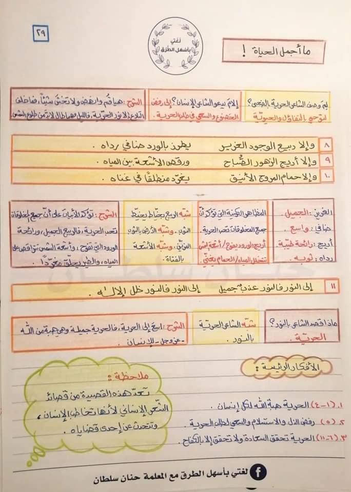 MzM3NjA2MQ32323بالصور شرح قصيدة خلقت طليقا الصف الثامن الفصل الثاني 2022